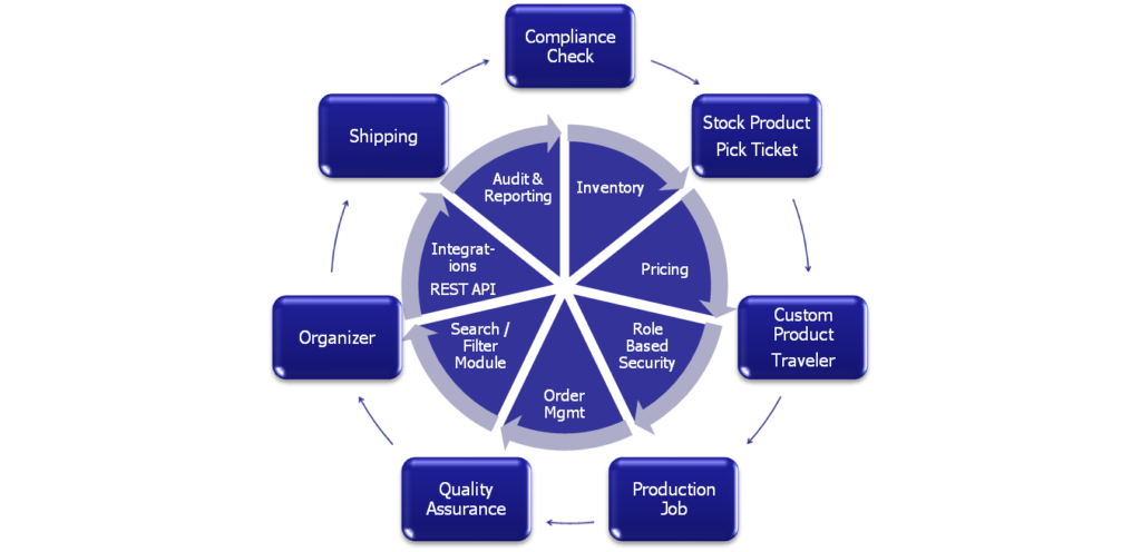 Ekomsoft Modules